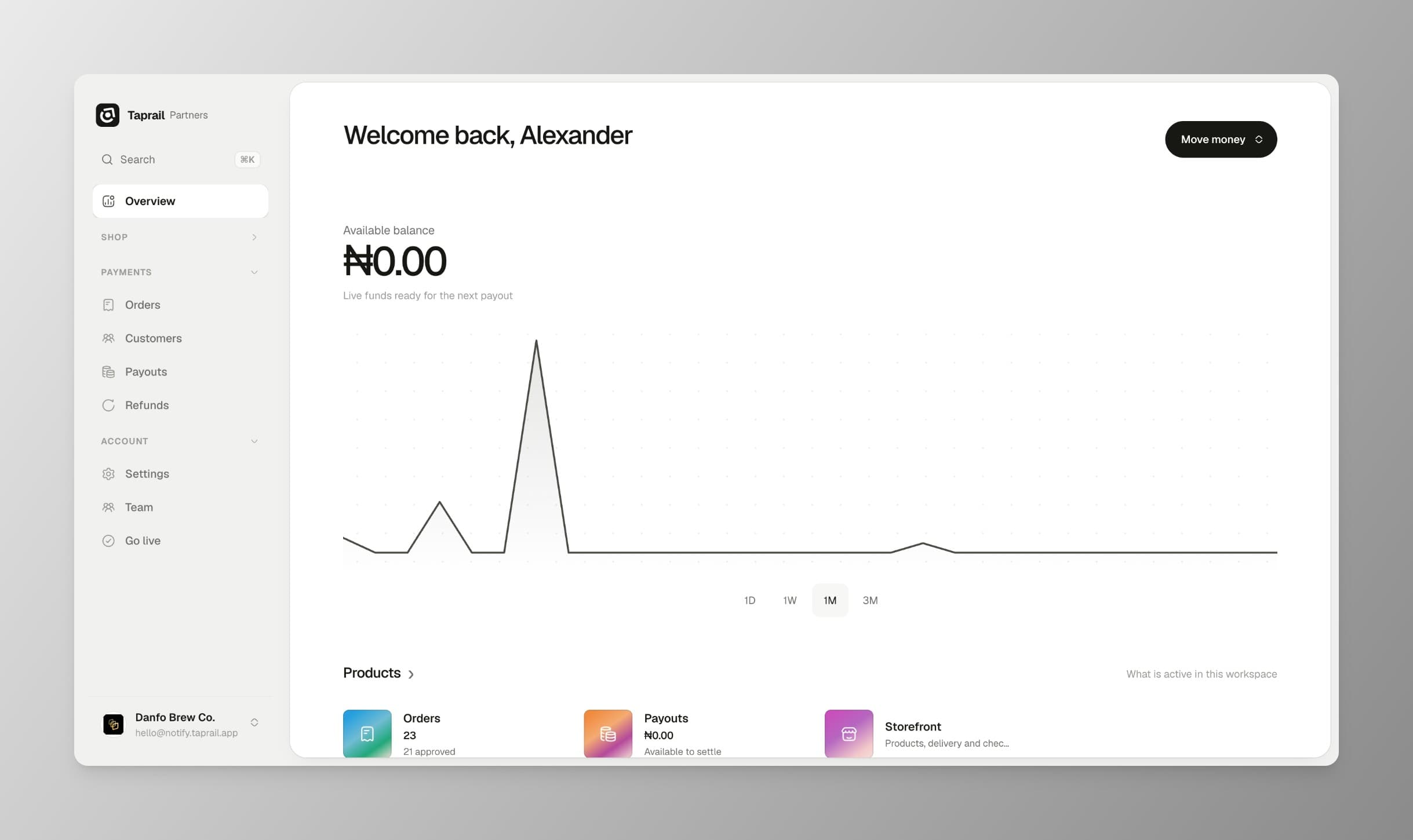 The live Taprail Partners dashboard showing navigation, available balance, payment activity trend, and business products